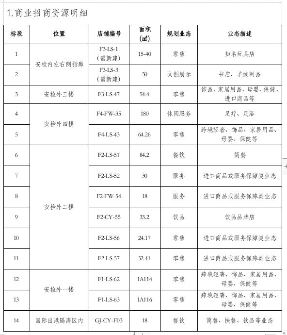 _home_lenovo_桌面_商业招商资源明细.jpg